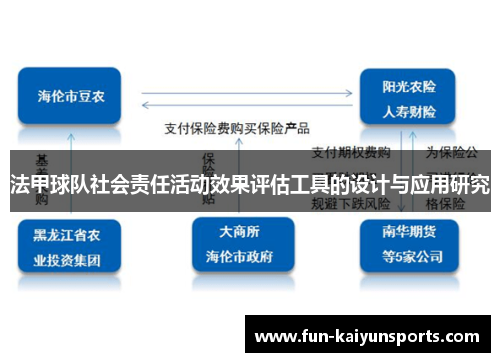 法甲球队社会责任活动效果评估工具的设计与应用研究