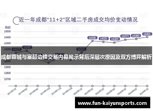 成都蓉城与塞超边锋交易内幕揭示背后深层次原因及双方博弈解析