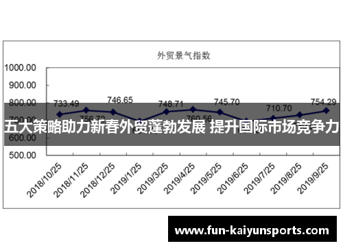 五大策略助力新春外贸蓬勃发展 提升国际市场竞争力