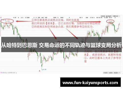 从哈特到巴恩斯 交易命运的不同轨迹与篮球变局分析