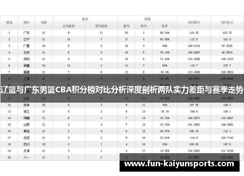 辽篮与广东男篮CBA积分榜对比分析深度剖析两队实力差距与赛季走势