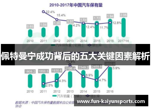 佩特曼宁成功背后的五大关键因素解析