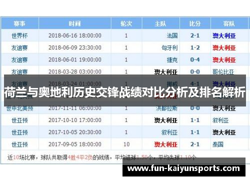 荷兰与奥地利历史交锋战绩对比分析及排名解析