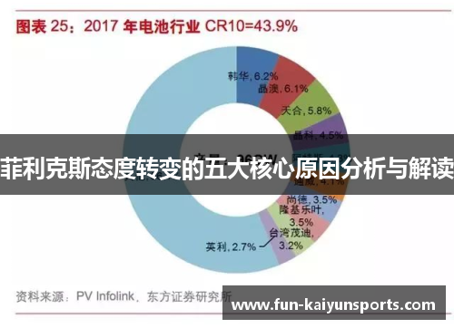 菲利克斯态度转变的五大核心原因分析与解读